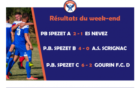 Résultats du week-end
